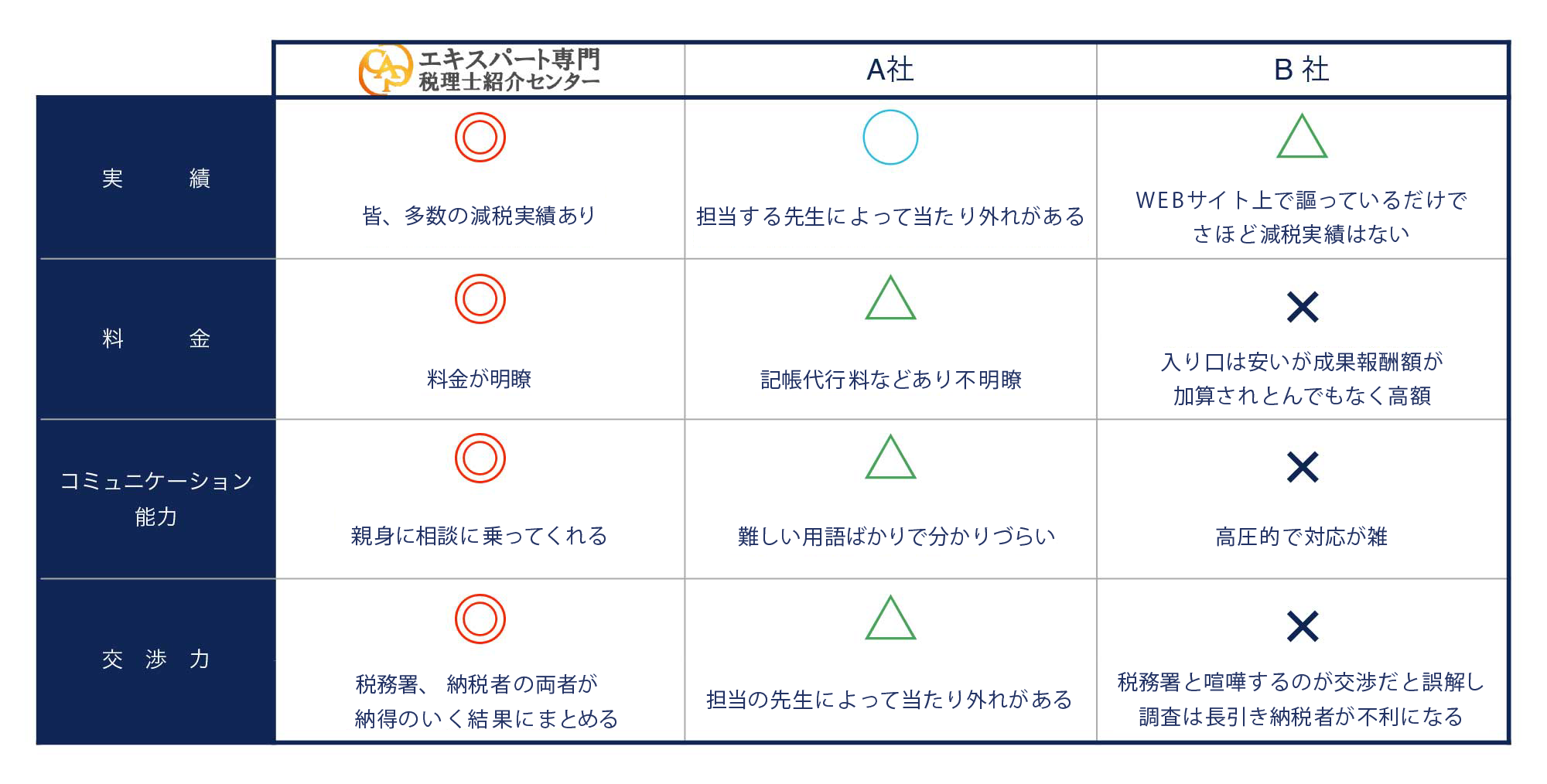 強み